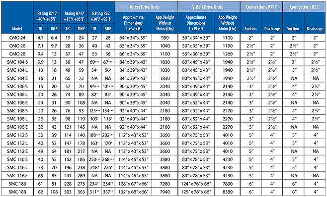 Drive Belt Size Conversion Chart Paul Smith